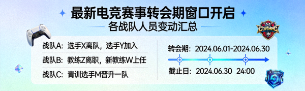 最新电竞赛事转会期窗口开启，各战队人员变动汇总